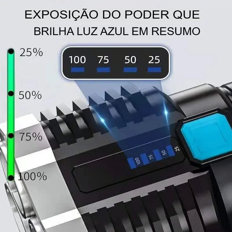 Lanternas de LED com alta potência contendo 4 modos de iluminação - Vilord